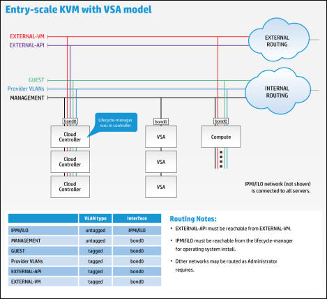 entry_scale_kvm_vsa
