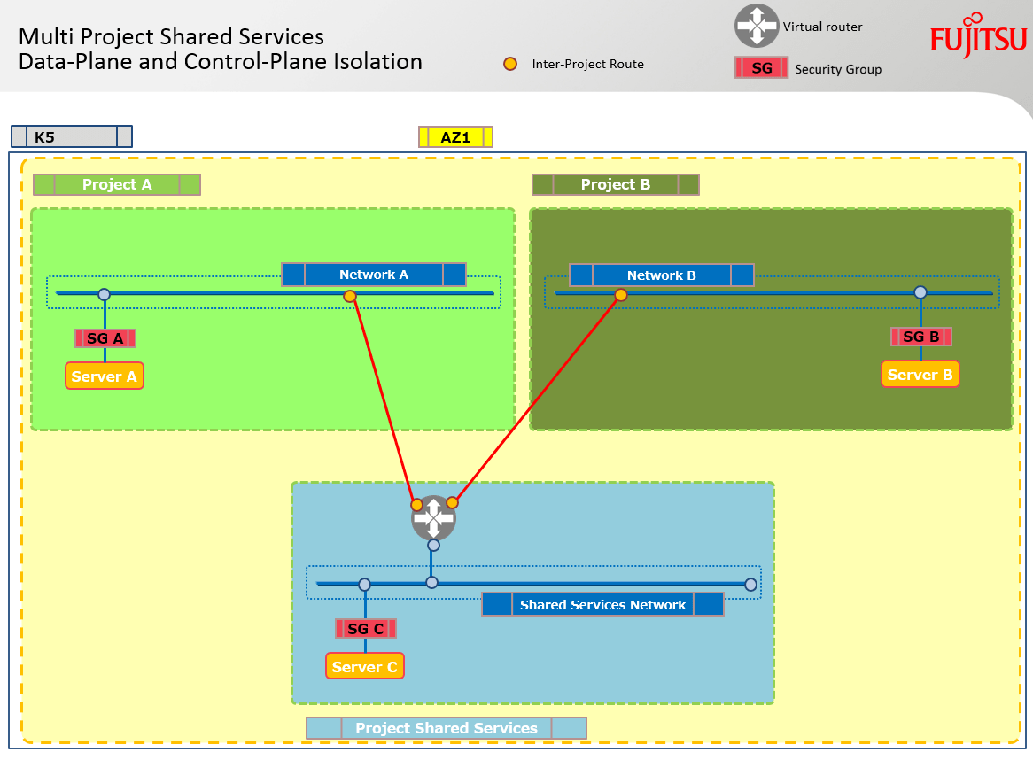 controlplaneisolation